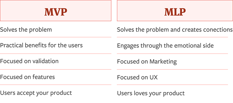 Comparative table of MVP vs MLP